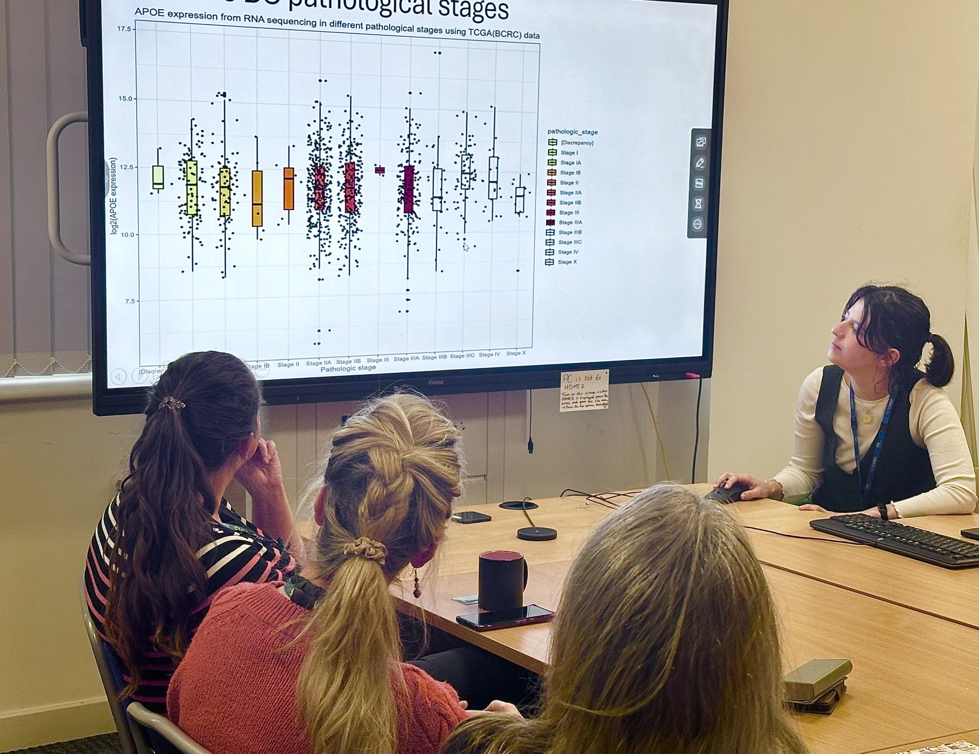 a photo of the Cancer Endocrinology Team reviewing data in a presentation